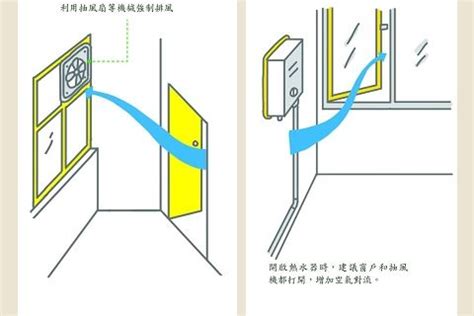 室內通風方法|室內有效的通風換氣方法